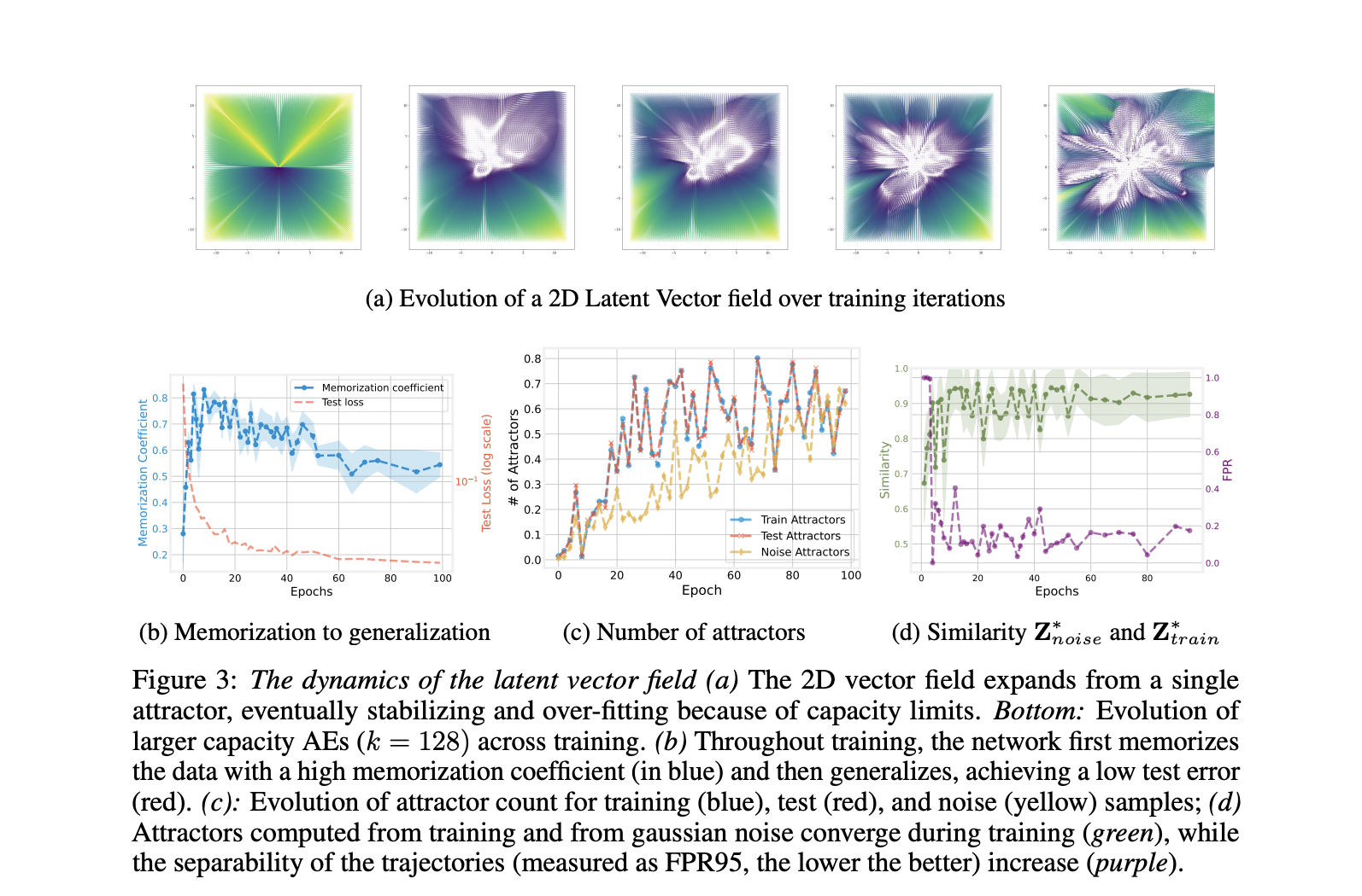 Cómo los campos vectoriales latentes revelan el funcionamiento interno de los autoencoders neurales